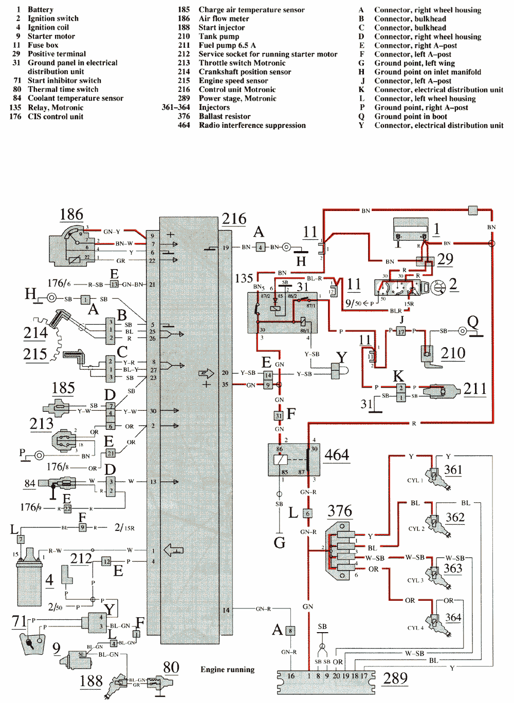 Motronic, B200/230ET