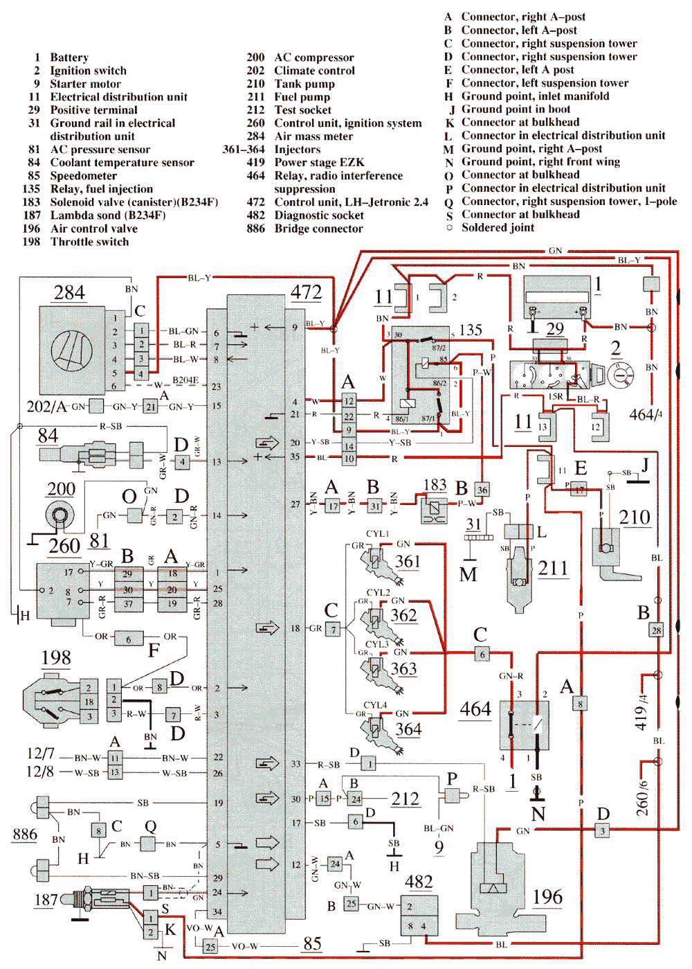 LH-Jetronic 2.4, B234F, B204E