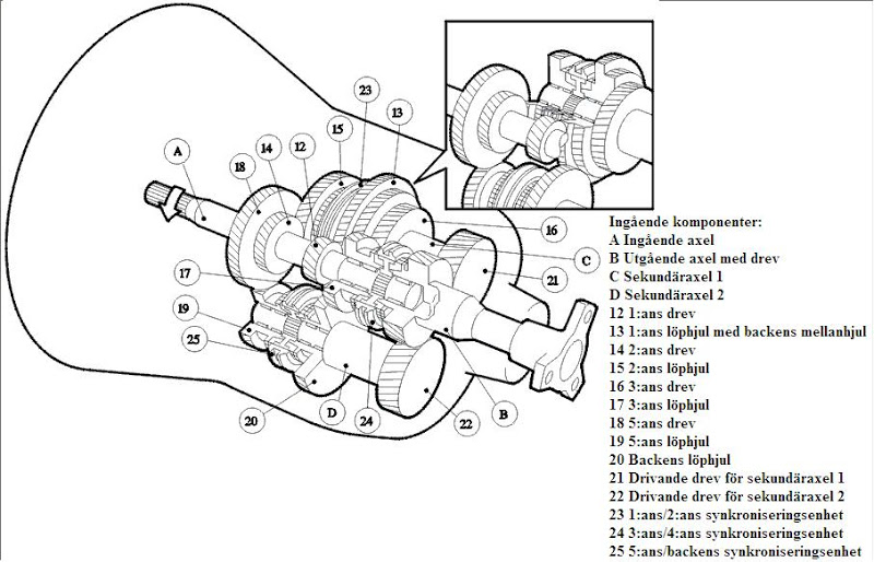 Volvo 940 960 Manual Gearbox M90 Service Manual 1994, 49 OFF